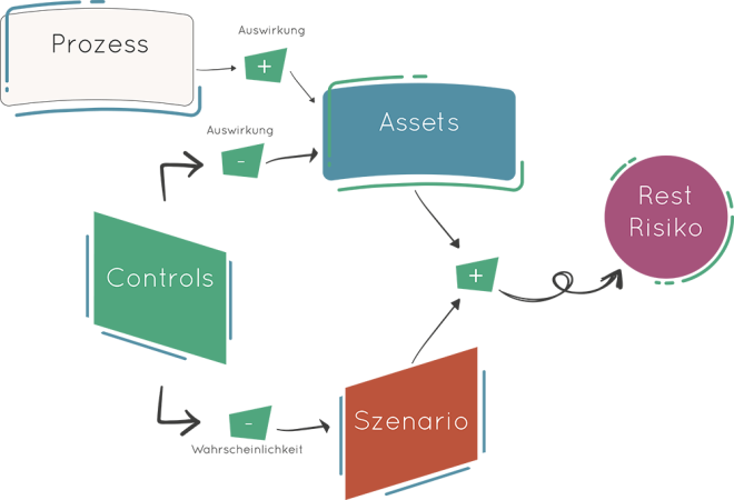 Risikoberechnung-3